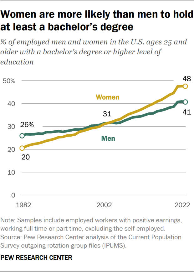 ST 2023.03.01 Gender Wage Gap 0 08