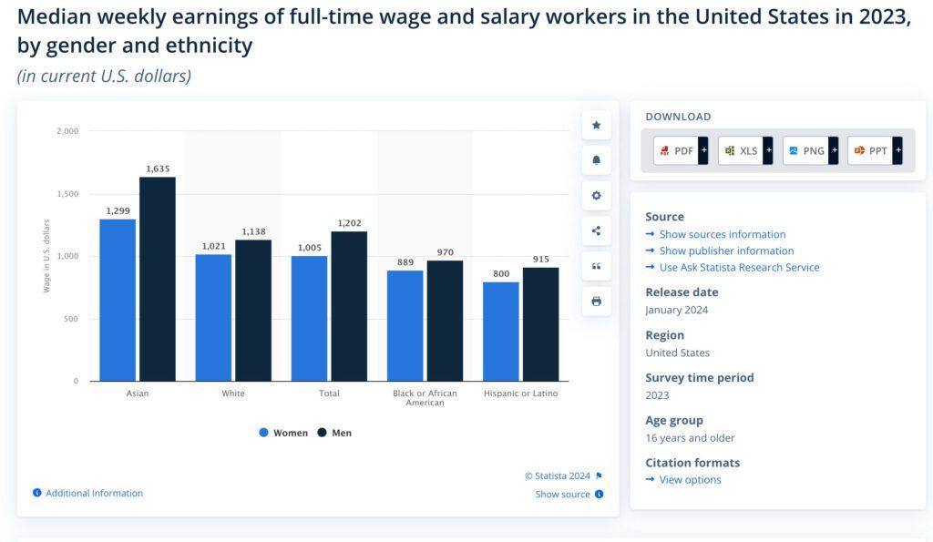 screenshot www.statista.com 2024.05.29 17 25 44