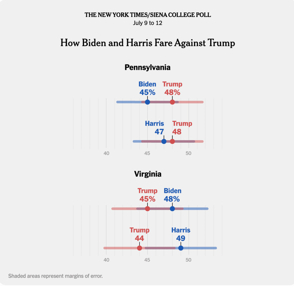 screenshot www.nytimes.com 2024.07.21 15 01 56