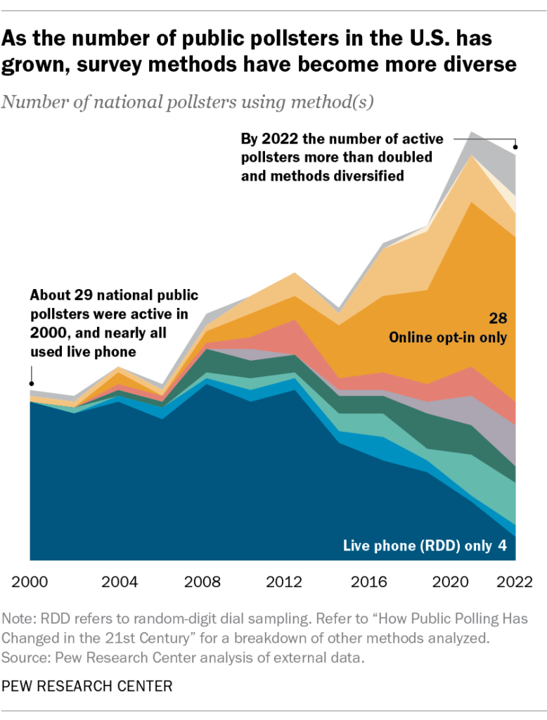 SR 24.08.28 facts about polling 3