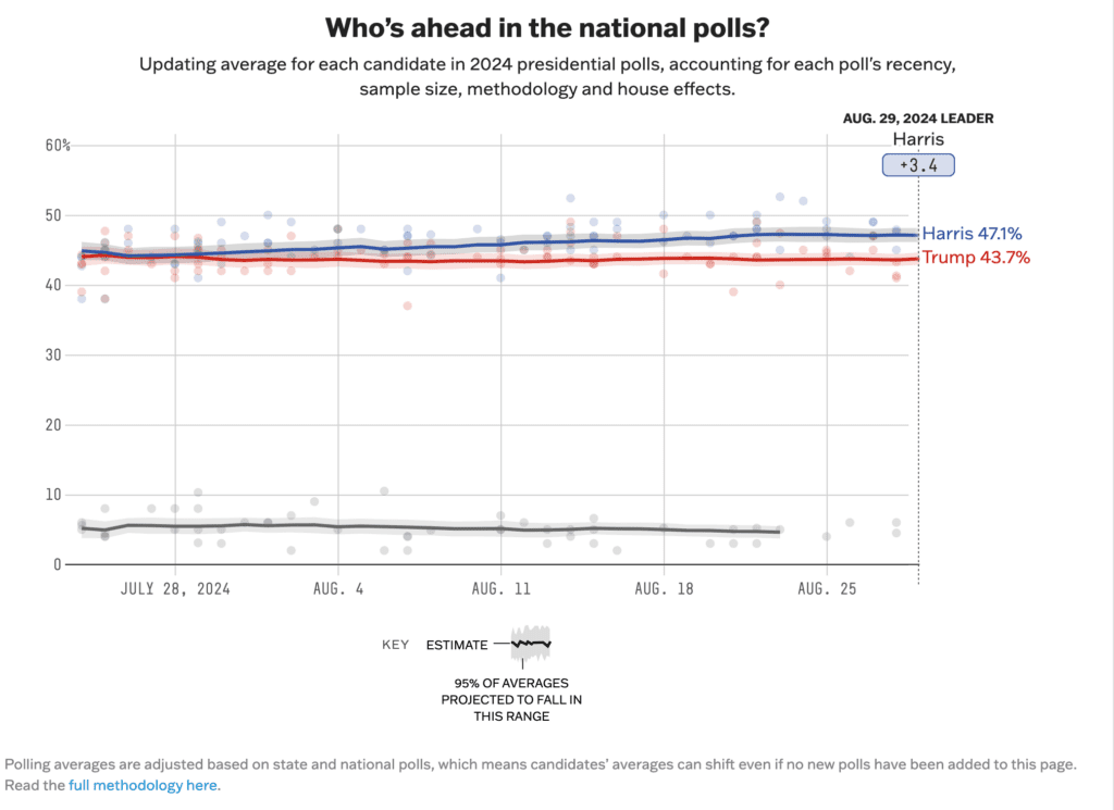 screenshot projects.fivethirtyeight.com 2024.08.29 16 41 00