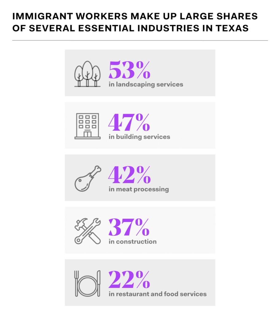 220113 FWD TXImmigration chart2 1